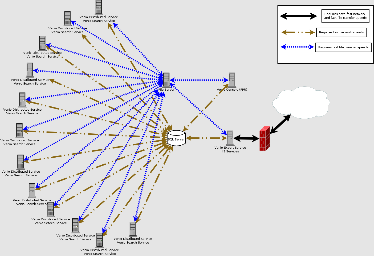 venioapplicationserverspeedtestdiagram.png
